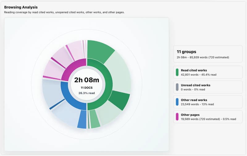 Reading History screenshot showing recorded browsing and reading patterns
