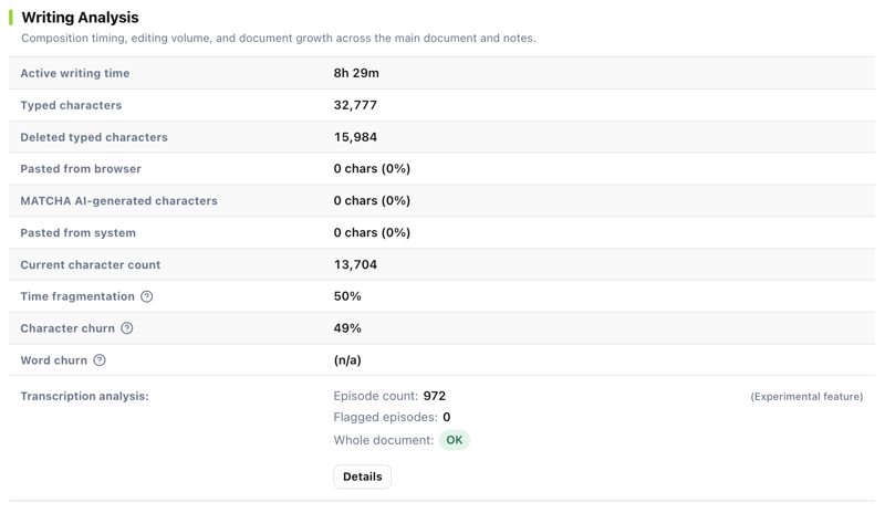 Writing Analysis showing active writing time, typed and deleted characters, paste sources, character churn, and transcription analysis
